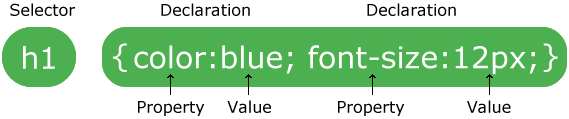 CSS Syntax Diagram
